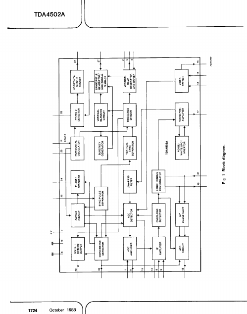 TDA4502A