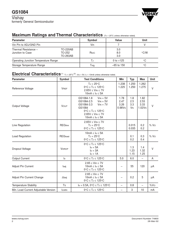 GS1084CT3.3