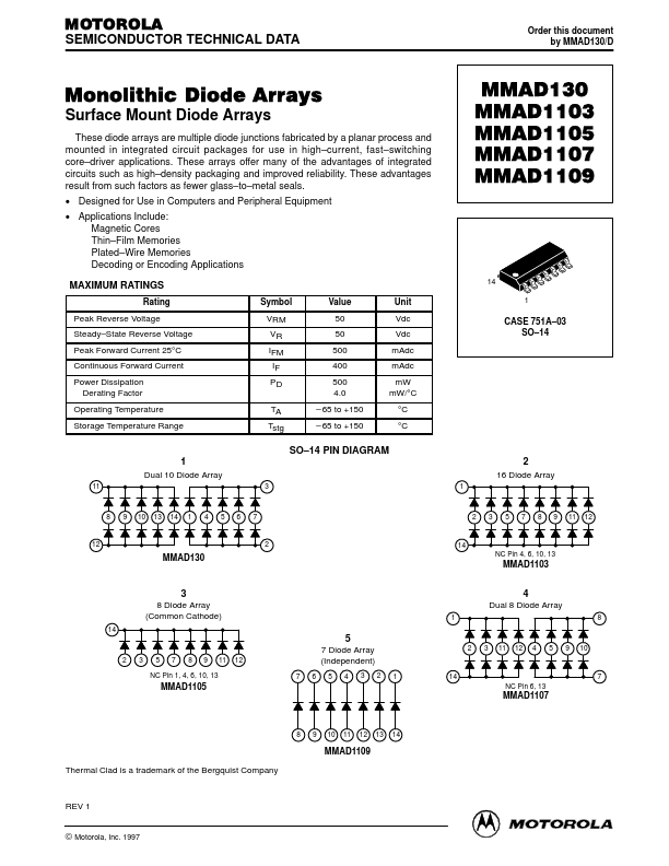 MMAD1103