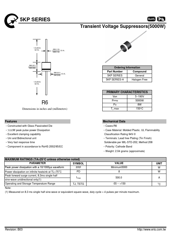 5KP210A