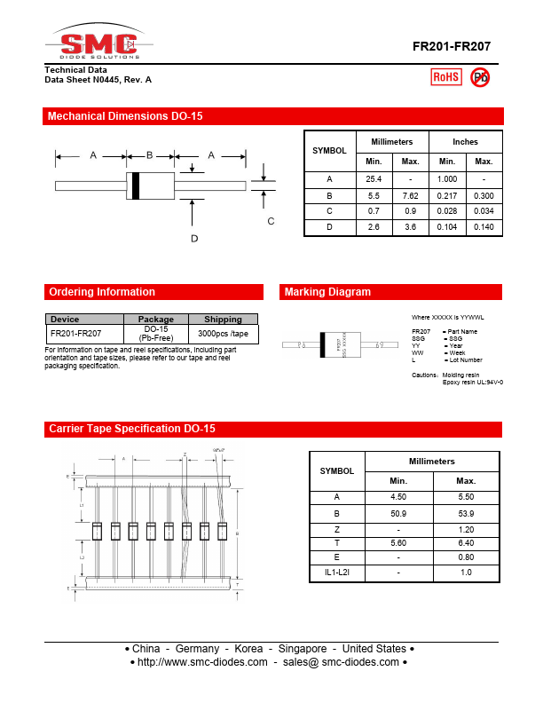 FR201