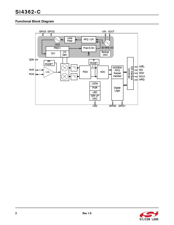 Si4362-C