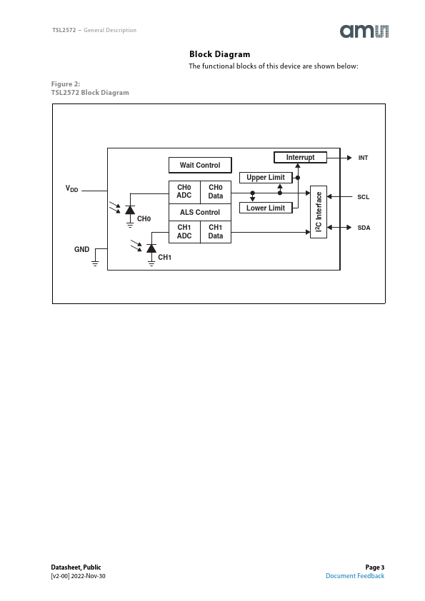 TSL2572