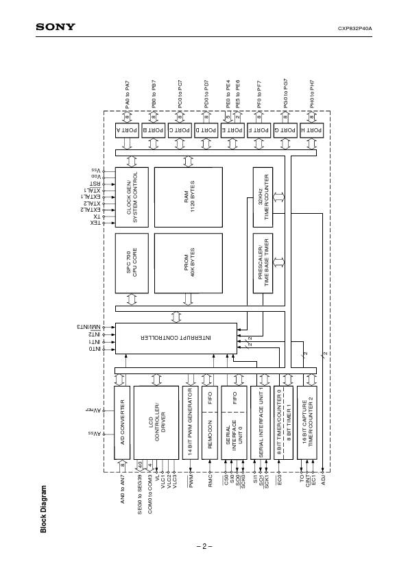 CXP832P40A