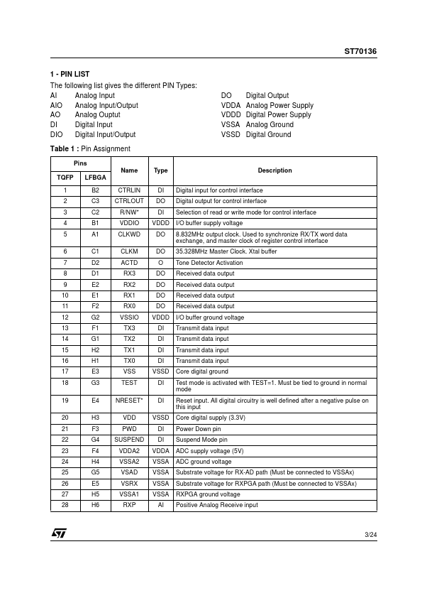 ST70136