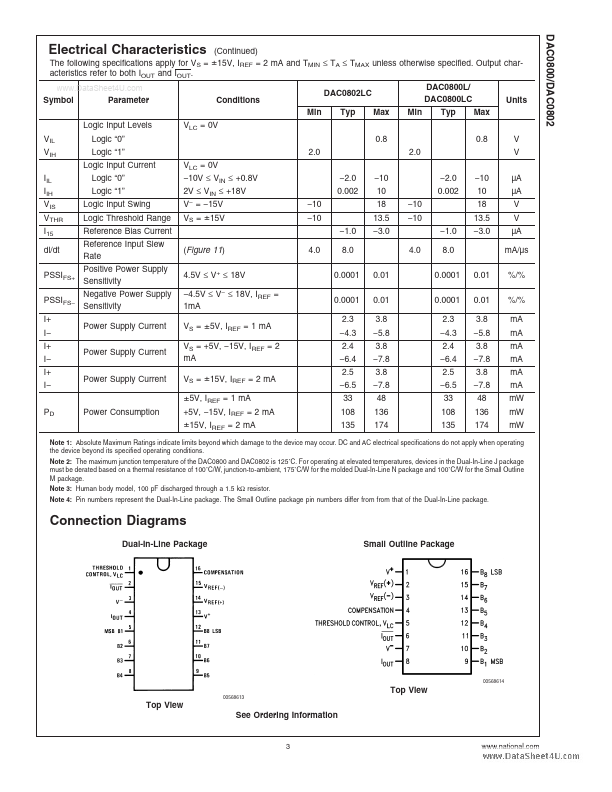 DAC-0802