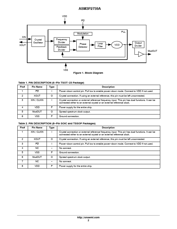 ASM3P2759A