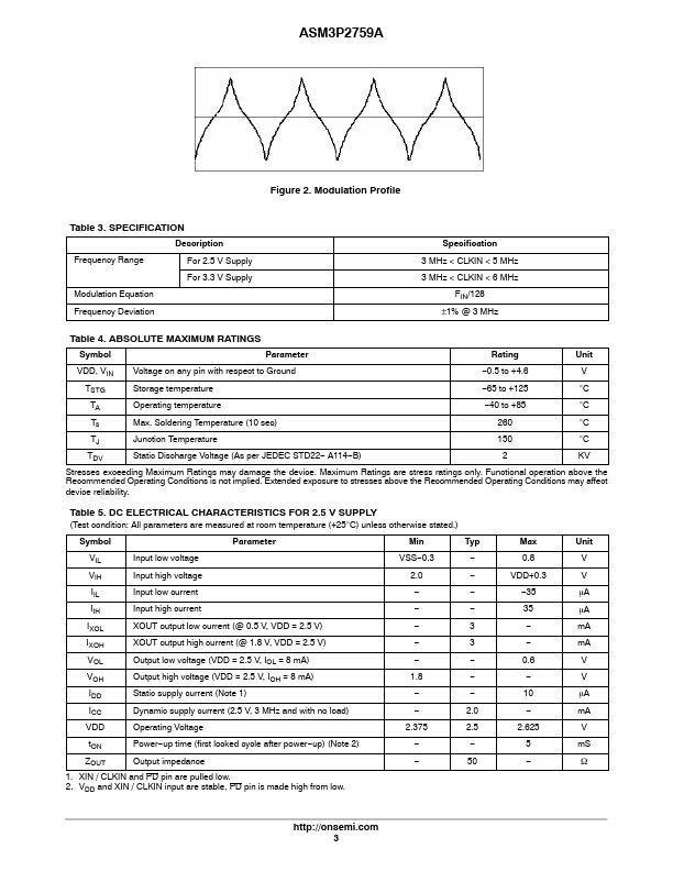 ASM3P2759A