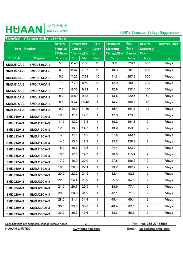 SMDJ24CA-3