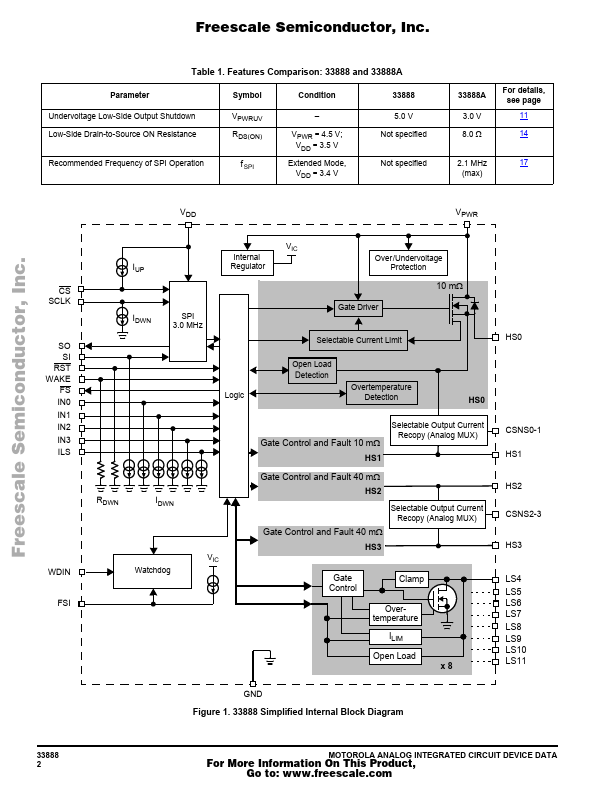 PC33888APNB