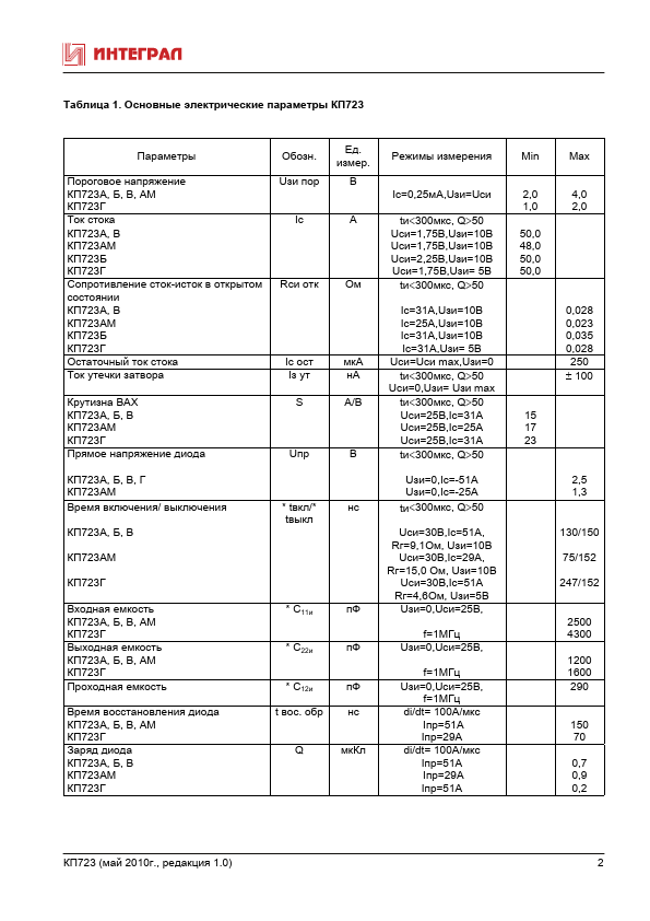 KP723A