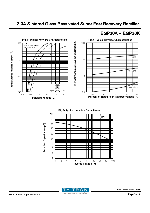 EGP30A