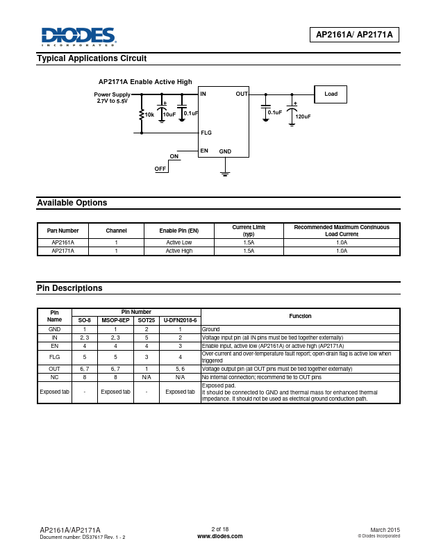 AP2161A