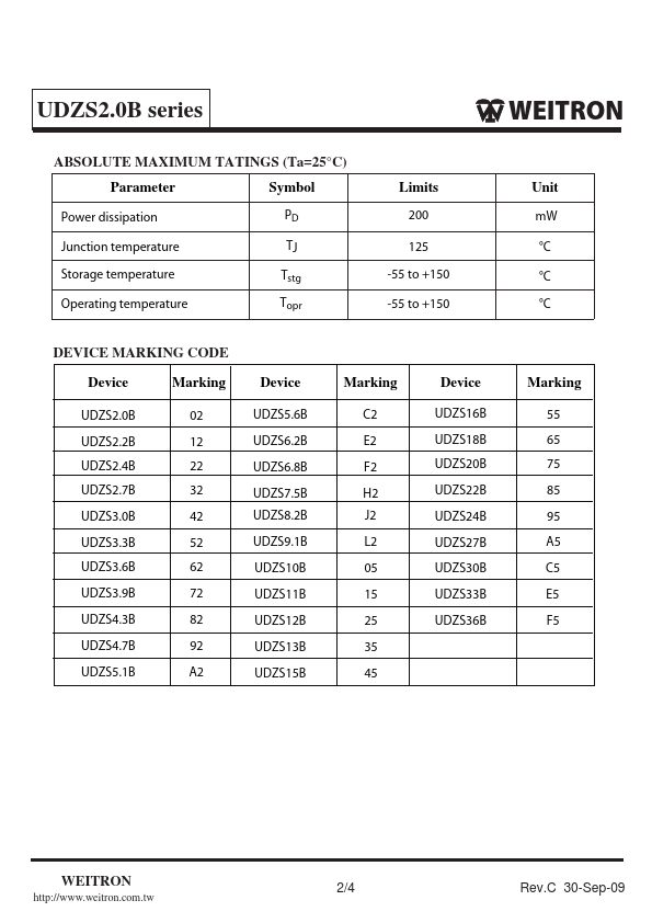 UDZS18B