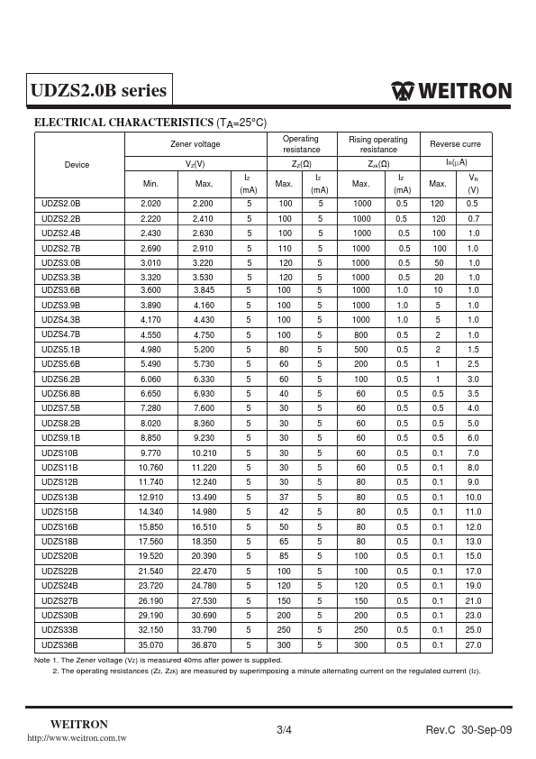 UDZS18B