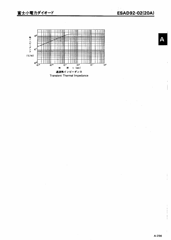 ESAD92-02