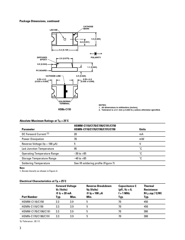 HSMM-C110