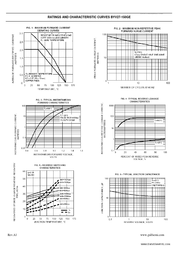 BYV27-150GE