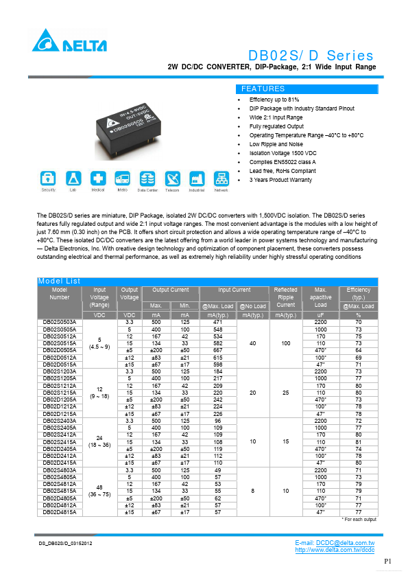 DB02S0515A