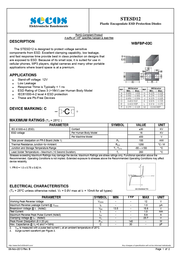 STESD12