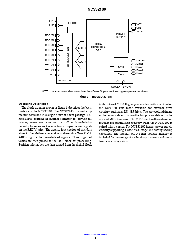 NCS32100