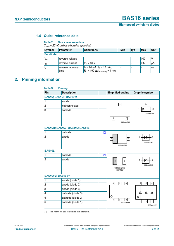 BAS16T