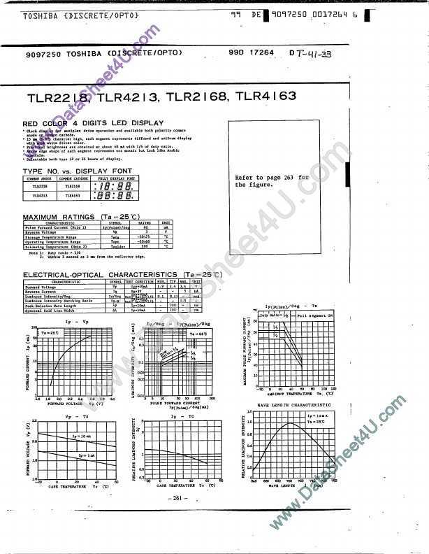 TLR4163