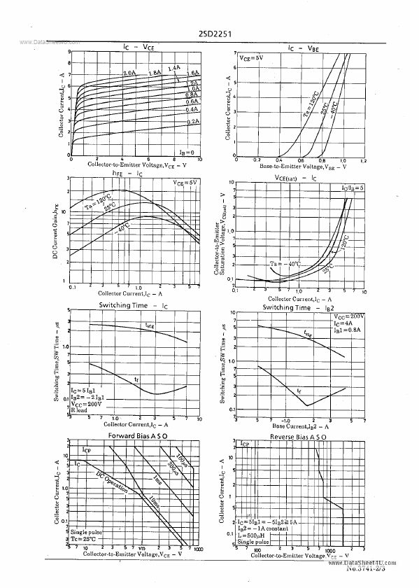 D2251