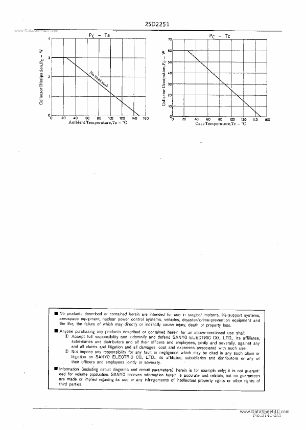 D2251