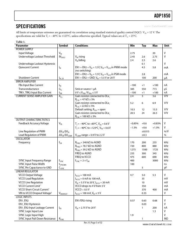 ADP1850