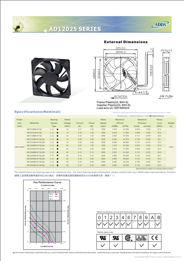 AD1212MB-A71GL