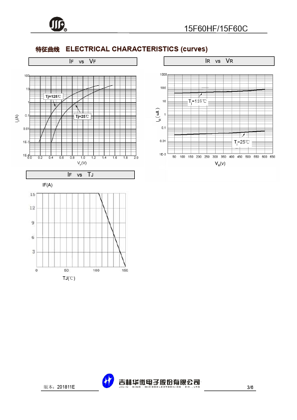 15F60HF