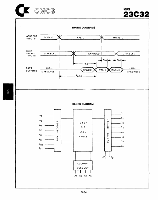 23C32