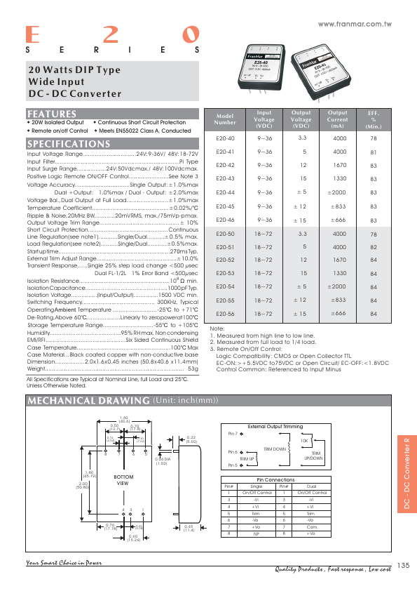 E20-50