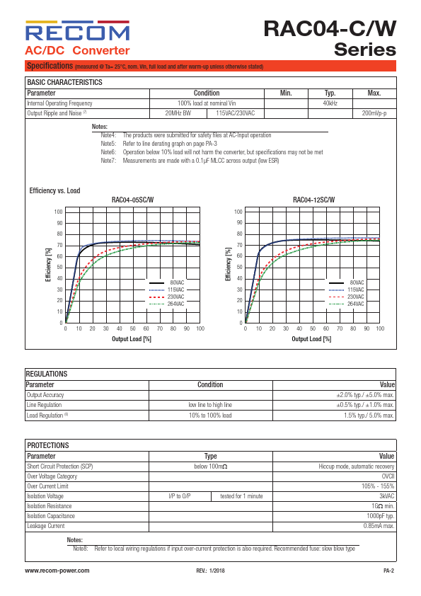 RAC04-24SC-W