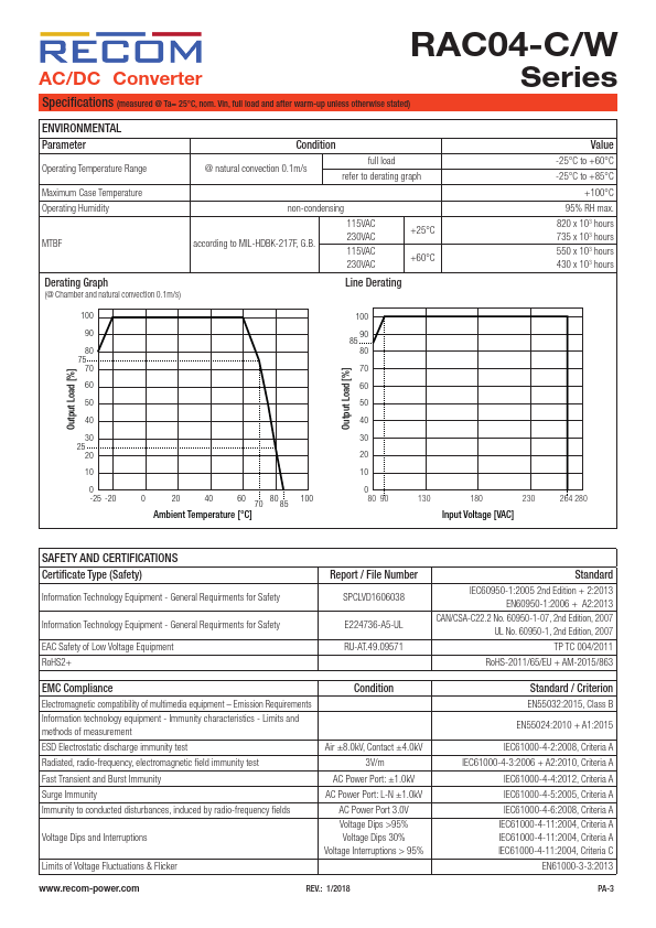 RAC04-24SC-W