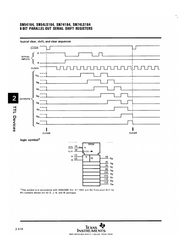 SN74164