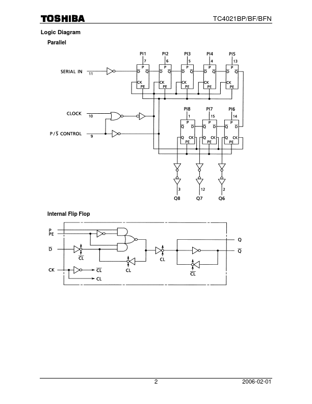 TC4021