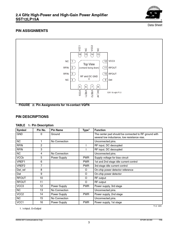 SST12LP15A