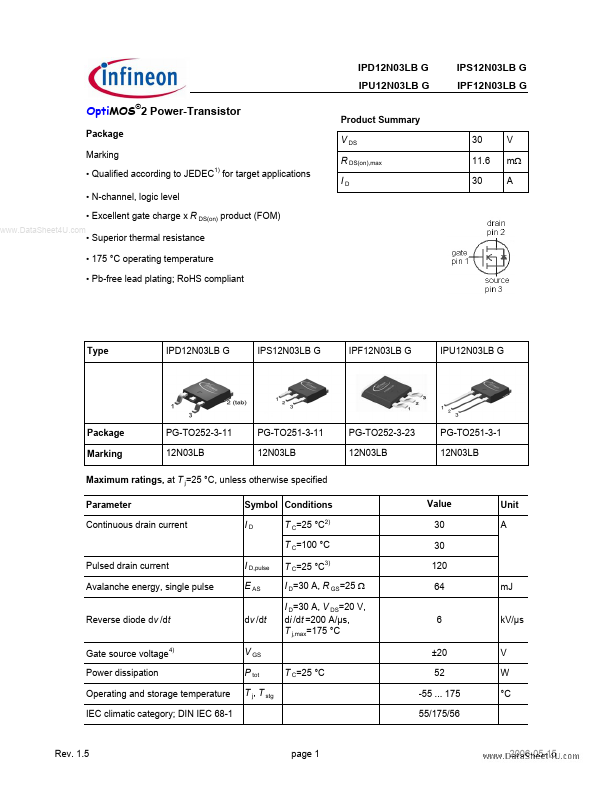 IPS12N03LBG