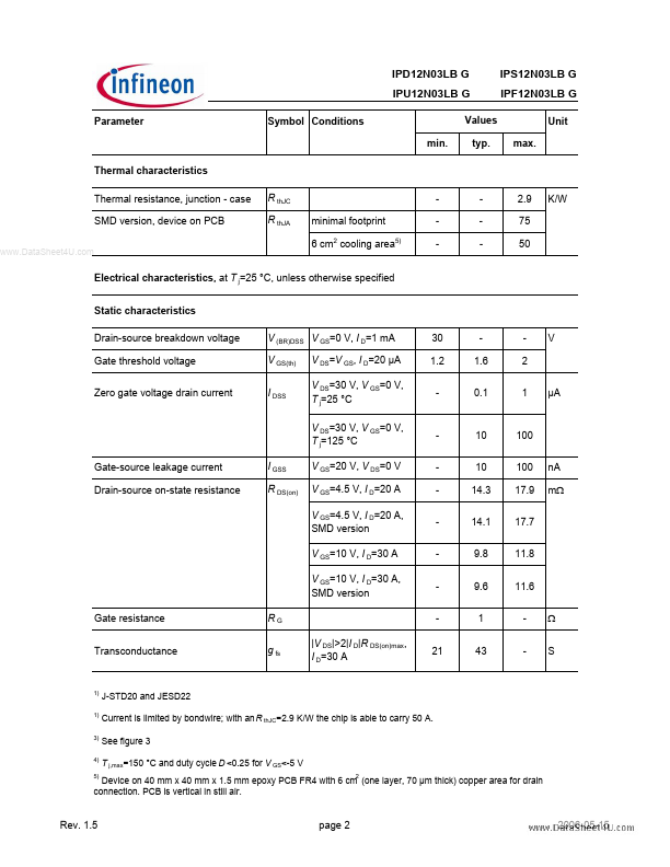 IPS12N03LBG