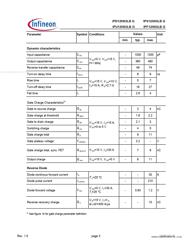 IPS12N03LBG