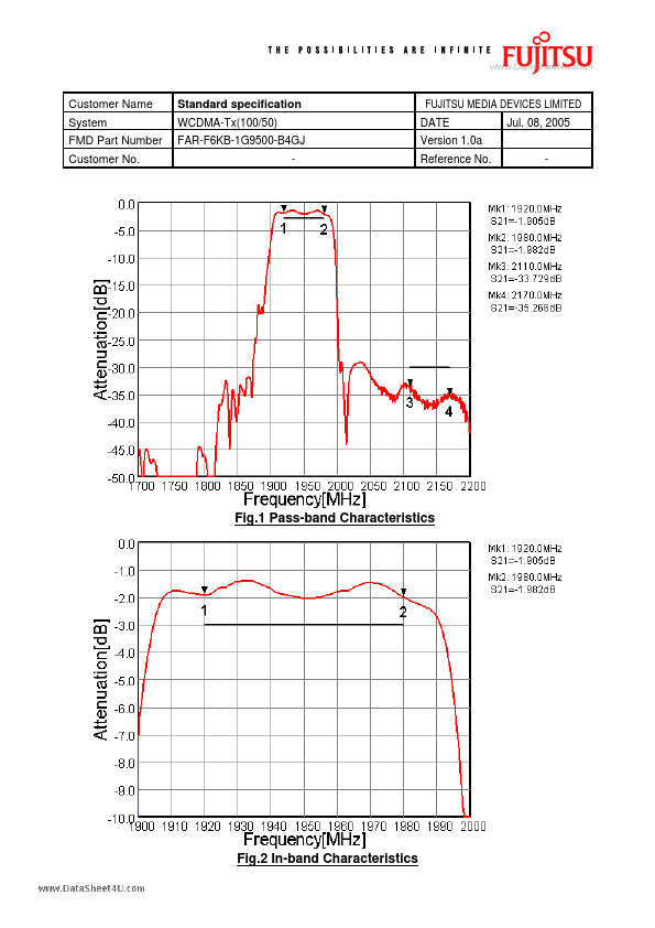 FAR-F6KB-1G9500-B4GJ