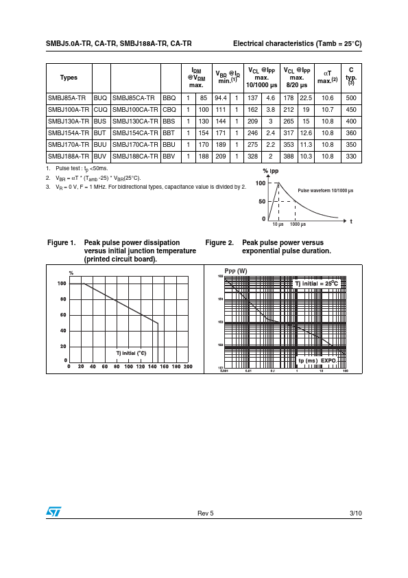 SMBJ130CA-TR