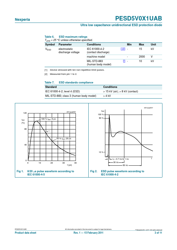 PESD5V0X1UAB