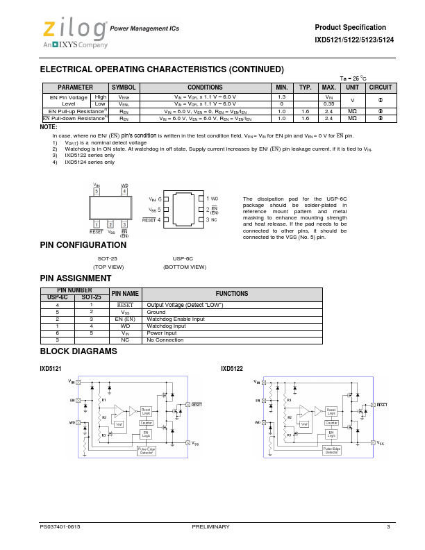 IXD5124