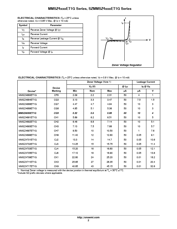 MMSZ4680ET1G