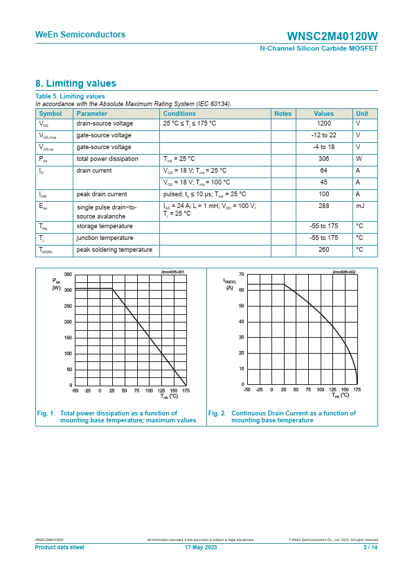 WNSC2M40120W