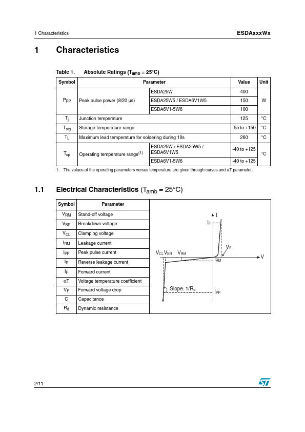 ESDA25W5