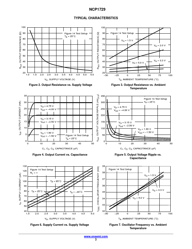 NCP1729